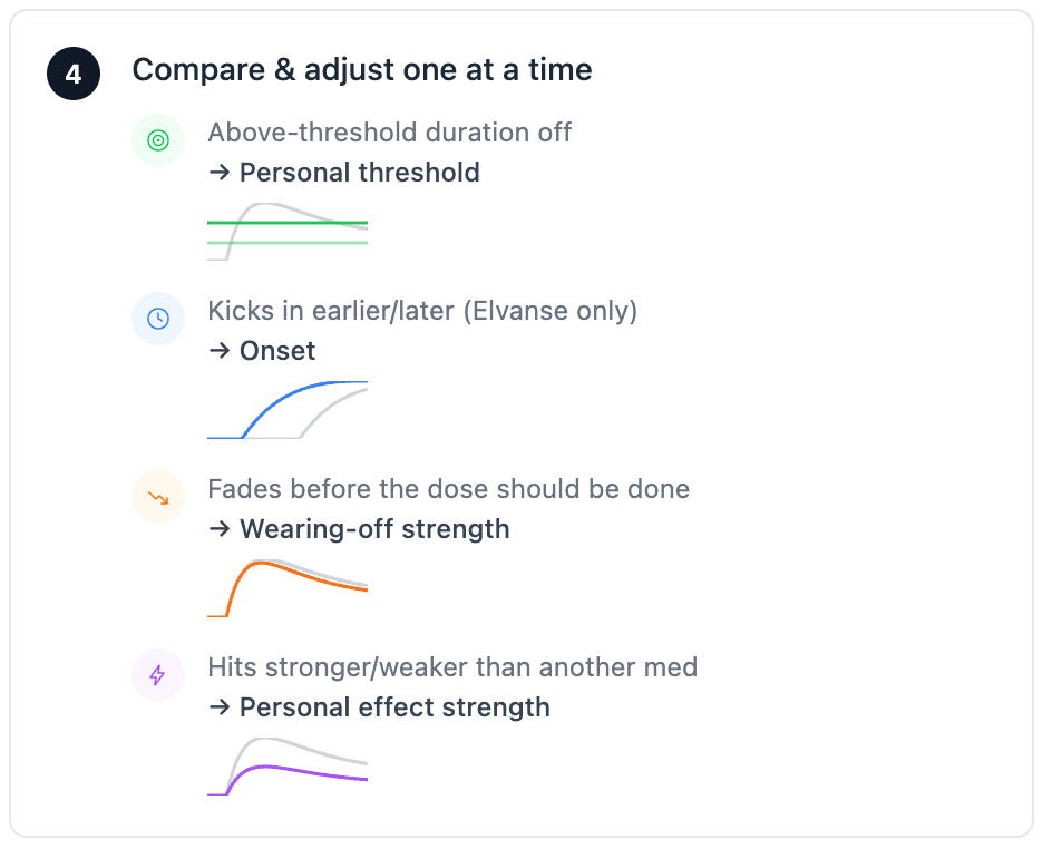 A small preview of the app's in-app help screen, showing sliders next to before/after curve previews